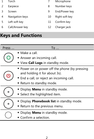 1 Torch  7  Microphone  2 Earpiece  8  Number keys 3 Screen  9  End/Power key 4  Navigation keys  10 Right soft key 5  Left soft key  11 Confirm key 6  Call/Answer key  12 Charger jack Keys and Functions  Press …  To …  z Make a call. z Answer an incoming call. z View Call Logs in standby mode.  z Power on or power off the phone (by pressing and holding it for about 3s). z End a call, or reject an incoming call. z Return to standby mode.  z Display Menu in standby mode. z Select the highlighted item.  z Display Phonebook list in standby mode. z Return to the previous menu.  z Display Menu in standby mode. z Confirm a selection. 2 