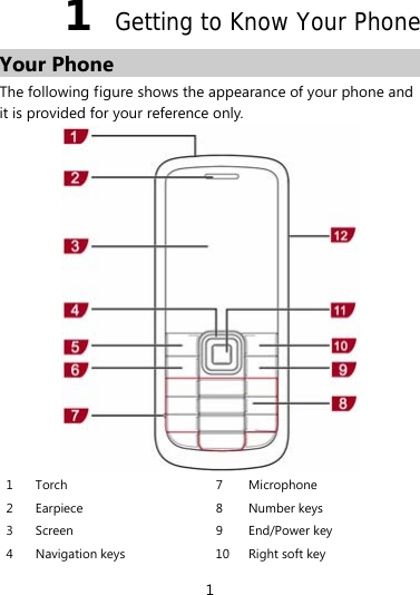 1  Getting to Know Your Phone Your Phone The following figure shows the appearance of your phone and it is provided for your reference only.     1 Torch  7  Microphone  2 Earpiece  8  Number keys 3 Screen  9  End/Power key 4  Navigation keys  10 Right soft key 1 