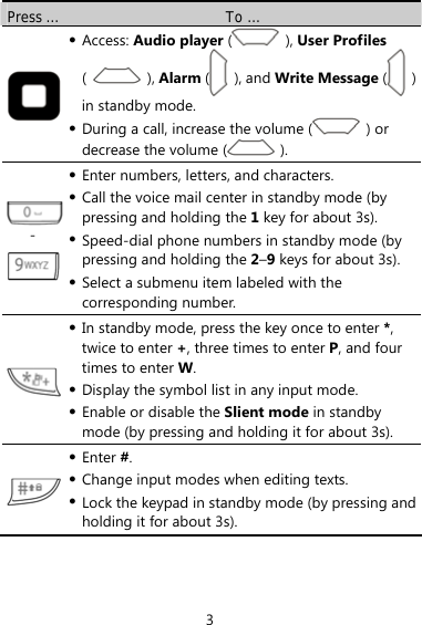 3 Press …  To …  z Access: Audio player (  ), User Profiles (  ), Alarm ( ), and Write Message (  ) in standby mode. z During a call, increase the volume (  ) or decrease the volume (   ).  -  z Enter numbers, letters, and characters. z Call the voice mail center in standby mode (by pressing and holding the 1 key for about 3s). z Speed-dial phone numbers in standby mode (by pressing and holding the 2–9 keys for about 3s). z Select a submenu item labeled with the corresponding number.  z In standby mode, press the key once to enter *, twice to enter +, three times to enter P, and four times to enter W. z Display the symbol list in any input mode. z Enable or disable the Slient mode in standby mode (by pressing and holding it for about 3s).  z Enter #. z Change input modes when editing texts. z Lock the keypad in standby mode (by pressing and holding it for about 3s). 
