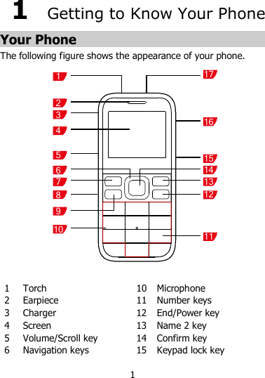 1 1  Getting to Know Your Phone Your Phone The following figure shows the appearance of your phone.   1234561178910131415161217  1 Torch 10 Microphone  2 Earpiece 11 Number keys 3 Charger 12 End/Power key 4 Screen 13 Name 2 key 5 Volume/Scroll key 14 Confirm key 6 Navigation keys 15 Keypad lock key 