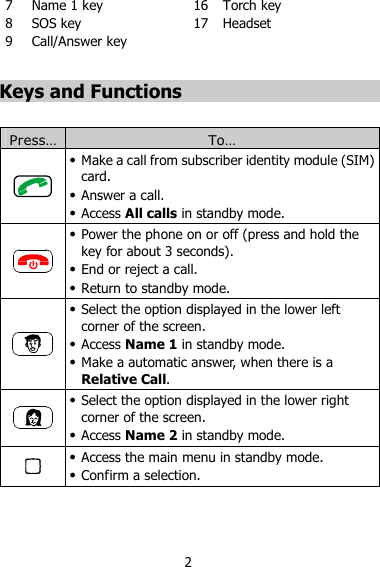 2 7 Name 1 key 16 Torch key 8 SOS key 17 Headset 9 Call/Answer key    Keys and Functions  Press… To…   Make a call from subscriber identity module (SIM) card.  Answer a call.  Access All calls in standby mode.   Power the phone on or off (press and hold the key for about 3 seconds).  End or reject a call.  Return to standby mode.   Select the option displayed in the lower left corner of the screen.  Access Name 1 in standby mode.  Make a automatic answer, when there is a Relative Call.   Select the option displayed in the lower right corner of the screen.  Access Name 2 in standby mode.   Access the main menu in standby mode.  Confirm a selection. 