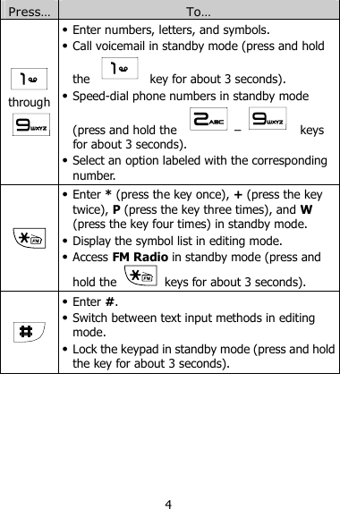 4 Press… To…  through   Enter numbers, letters, and symbols.  Call voicemail in standby mode (press and hold the    key for about 3 seconds).  Speed-dial phone numbers in standby mode (press and hold the  –   keys for about 3 seconds).  Select an option labeled with the corresponding number.   Enter * (press the key once), + (press the key twice), P (press the key three times), and W (press the key four times) in standby mode.  Display the symbol list in editing mode.  Access FM Radio in standby mode (press and hold the    keys for about 3 seconds).   Enter #.  Switch between text input methods in editing mode.  Lock the keypad in standby mode (press and hold the key for about 3 seconds). 