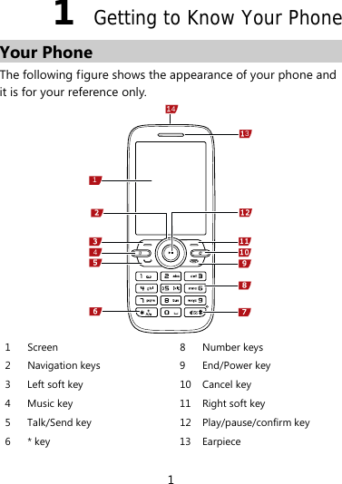1  Getting to Know Your Phone Your Phone The following figure shows the appearance of your phone and it is for your reference only. 4134    1 Screen  8 Number keys 2 Navigation keys  9 End/Power key 3  Left soft key  10  Cancel key 4  Music key  11  Right soft key 5 Talk/Send key  12 Play/pause/confirm key 6 * key   13 Earpiece 1 