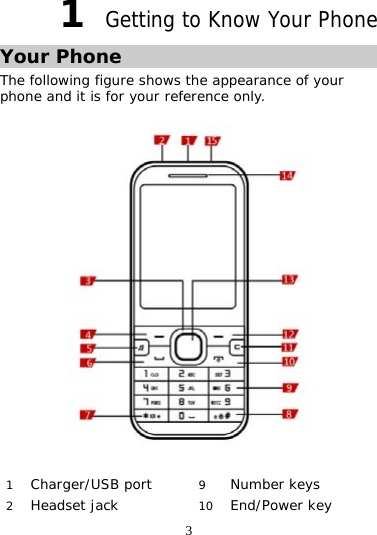 3 1  Getting to Know Your Phone Your Phone The following figure shows the appearance of your phone and it is for your reference only.   1  Charger/USB port  9 Number keys  2  Headset jack   10 End/Power key  