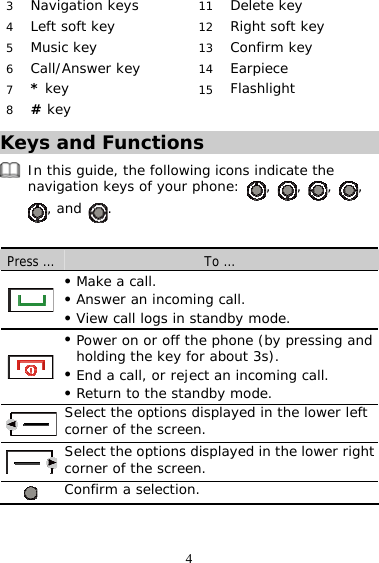 4 3  Navigation keys   11 Delete key  4  Left soft key   12 Right soft key  5  Music key   13 Confirm key  6  Call/Answer key   14 Earpiece  7  * key   15 Flashlight  8   # key   Keys and Functions  In this guide, the following icons indicate the navigation keys of your phone: ,  ,  ,  , , and .  Press …  To …  z Make a call. z Answer an incoming call. z View call logs in standby mode.  z Power on or off the phone (by pressing and holding the key for about 3s). z End a call, or reject an incoming call. z Return to the standby mode.  Select the options displayed in the lower left corner of the screen.  Select the options displayed in the lower right corner of the screen.  Confirm a selection. 