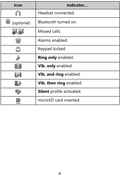  6 Icon Indicates…  Headset connected.   (optional) Bluetooth turned on. /  Missed calls.  Alarms enabled.  Keypad locked.  Ring only enabled.  Vib. only enabled.  Vib. and ring enabled.  Vib. then ring enabled.  Silent profile activated.  microSD card inserted.  