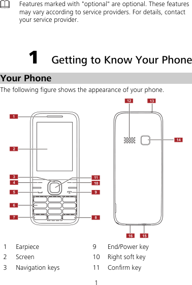 1  Features marked with &quot;optional&quot; are optional. These features may vary according to service providers. For details, contact your service provider.  1  Getting to Know Your Phone Your Phone The following figure shows the appearance of your phone.  1 Earpiece  9  End/Power key 2  Screen  10 Right soft key 3  Navigation keys  11 Confirm key 