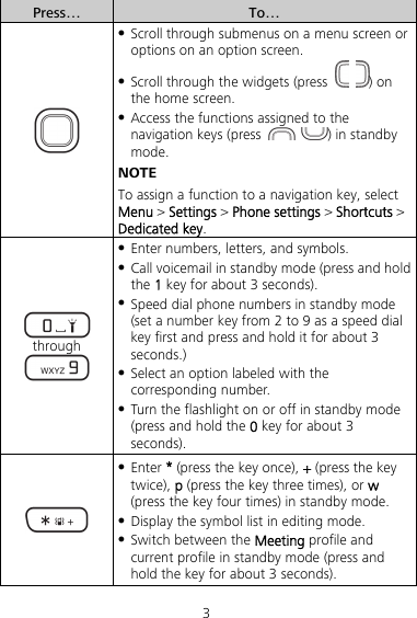 3 Press…  To…   Scroll through submenus on a menu screen or options on an option screen.  Scroll through the widgets (press   ) on the home screen.  Access the functions assigned to the navigation keys (press   ) in standby mode. NOTE To assign a function to a navigation key, select Menu &gt; Settings &gt; Phone settings &gt; Shortcuts &gt; Dedicated key.  through   Enter numbers, letters, and symbols.  Call voicemail in standby mode (press and hold the 1 key for about 3 seconds).  Speed dial phone numbers in standby mode (set a number key from 2 to 9 as a speed dial key first and press and hold it for about 3 seconds.)  Select an option labeled with the corresponding number.  Turn the flashlight on or off in standby mode (press and hold the 0 key for about 3 seconds).   Enter * (press the key once), + (press the key twice), p (press the key three times), or w (press the key four times) in standby mode.  Display the symbol list in editing mode.  Switch between the Meeting profile and current profile in standby mode (press and hold the key for about 3 seconds). 