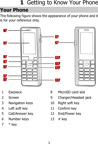1 1  Getting to Know Your Phone Your Phone The following figure shows the appearance of your phone and it is for your reference only.    1 Earpiece 8 MicroSD card slot 2 Screen 9 Charger/Headset jack 3 Navigation keys 10 Right soft key 4 Left soft key 11 Confirm key 5 Call/Answer key 12 End/Power key 6 Number keys 13 # key 7 * key   