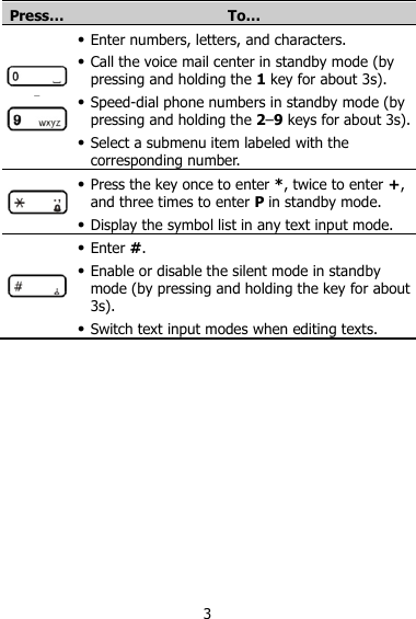 3 Press… To…  –   Enter numbers, letters, and characters.  Call the voice mail center in standby mode (by pressing and holding the 1 key for about 3s).  Speed-dial phone numbers in standby mode (by pressing and holding the 2–9 keys for about 3s).  Select a submenu item labeled with the corresponding number.   Press the key once to enter *, twice to enter +, and three times to enter P in standby mode.  Display the symbol list in any text input mode.   Enter #.  Enable or disable the silent mode in standby mode (by pressing and holding the key for about 3s).  Switch text input modes when editing texts.  