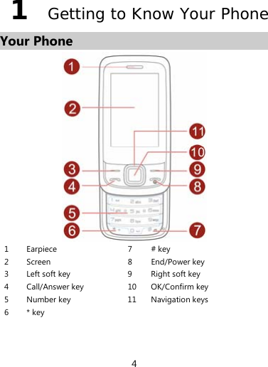  4 1  Getting to Know Your Phone Your Phone  1 Earpiece  7 # key 2 Screen  8 End/Power key 3  Left soft key  9  Right soft key 4  Call/Answer key  10  OK/Confirm key 5 Number key  11 Navigation keys 6 * key     