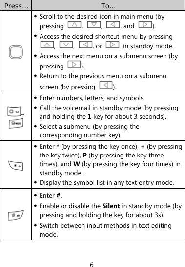  6 Press…  To…   Scroll to the desired icon in main menu (by pressing  ,  ,  , and  ).  Access the desired shortcut menu by pressing ,  ,  , or   in standby mode.  Access the next menu on a submenu screen (by pressing  ).  Return to the previous menu on a submenu screen (by pressing  ). –  Enter numbers, letters, and symbols.  Call the voicemail in standby mode (by pressing and holding the 1 key for about 3 seconds).  Select a submenu (by pressing the corresponding number key).   Enter * (by pressing the key once), + (by pressing the key twice), P (by pressing the key three times), and W (by pressing the key four times) in standby mode.  Display the symbol list in any text entry mode.   Enter #.  Enable or disable the Silent in standby mode (by pressing and holding the key for about 3s).  Switch between input methods in text editing mode.  