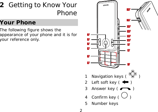 2 2  Getting to Know Your Phone Your Phone The following figure shows the appearance of your phone and it is for your reference only. 179101112132345861415 1  Navigation keys (   ) 2  Left soft key (   ) 3  Answer key (   ) 4  Confirm key (   ) 5  Number keys 