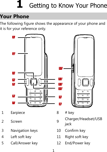 1 1  Getting to Know Your Phone Your Phone The following figure shows the appearance of your phone and it is for your reference only.   1734569101112138 1 Earpiece 8 # key 2 Screen 9 Charger/Headset/USB jack 3 Navigation keys 10 Confirm key 4 Left soft key 11 Right soft key 5 Call/Answer key 12 End/Power key 