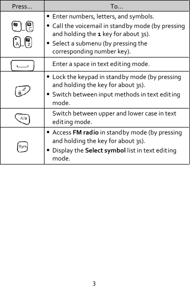 3 Press… To… – –  Enter numbers, letters, and symbols.  Call the voicemail in standby mode (by pressing and holding the 1 key for about 3s).  Select a submenu (by pressing the corresponding number key).  Enter a space in text editing mode.   Lock the keypad in standby mode (by pressing and holding the key for about 3s).  Switch between input methods in text editing mode.  Switch between upper and lower case in text editing mode.   Access FM radio in standby mode (by pressing and holding the key for about 3s).  Display the Select symbol list in text editing mode. 