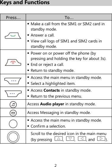 2 Keys and Functions  Press…  To…  z Make a call from the SIM1 or SIM2 card in standby mode. z Answer a call. z View call logs of SIM1 and SIM2 cards in standby mode.  z Power on or power off the phone (by pressing and holding the key for about 3s). z End or reject a call. z Return to standby mode.  z Access the main menu in standby mode. z Select a highlighted item.  z Access Contacts in standby mode. z Return to the previous menu.  Access Audio player in standby mode.  Access Messaging in standby mode.  z Access the main menu in standby mode. z Confirm a selection.  Scroll to the desired icon in the main menu (by pressing  ,  ,  , and  ).