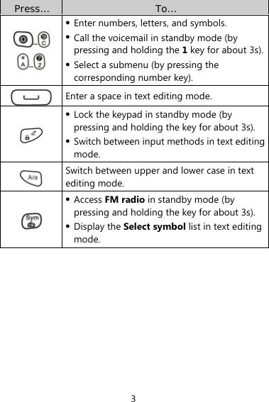 3 Press…  To… –  –  z Enter numbers, letters, and symbols. z Call the voicemail in standby mode (by pressing and holding the 1 key for about 3s).z Select a submenu (by pressing the corresponding number key).  Enter a space in text editing mode.  z Lock the keypad in standby mode (by pressing and holding the key for about 3s). z Switch between input methods in text editing mode.  Switch between upper and lower case in text editing mode.  z Access FM radio in standby mode (by pressing and holding the key for about 3s). z Display the Select symbol list in text editing mode. 