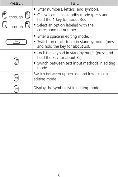 3 Press… To…  through     through    Enter numbers, letters, and symbols.  Call voicemail in standby mode (press and hold the 1 key for about 3s).  Select an option labeled with the corresponding number.   Enter a space in editing mode.  Switch on or off torch in standby mode (press and hold the key for about 3s).   Lock the keypad in standby mode (press and hold the key for about 3s).  Switch between text input methods in editing mode.  Switch between uppercase and lowercase in editing mode.  Display the symbol list in editing mode.  
