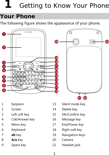  1 1  Getting to Know Your Phone Your Phone The following figure shows the appearance of your phone.    1  Earpiece 13 Silent mode key2 Screen  14 Delete key3  Left soft key 15 OK/Confirm key4 Call/Answer key 16 Message key5  Menu key 17 End/Power key6  Keyboard 18 Right soft key 7  alt key  19 Navigation keys8  A/a key  20 Camera9  Space key 21 Headset jack