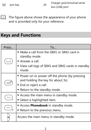  2 10  sym key  20  Charger jack/Universal serial bus (USB) port   The figure above shows the appearance of your phone and is provided only for your reference.  Keys and Functions  Press…  To…  z Make a call from the SIM1 or SIM2 card in standby mode. z Answer a call. z View call logs of SIM1 and SIM2 cards in standby mode.  z Power on or power off the phone (by pressing and holding the key for about 3s). z End or reject a call. z Return to the standby mode.  z Access the main menu in standby mode. z Select a highlighted item.  z Access Phonebook in standby mode. z Return to the previous menu.  Access the main menu in standby mode. 