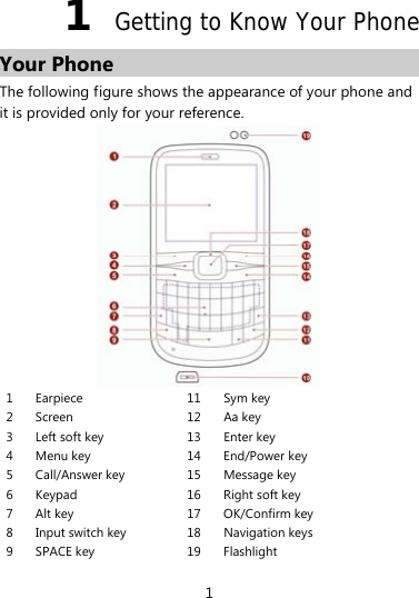 1 1  Getting to Know Your Phone Your Phone The following figure shows the appearance of your phone and it is provided only for your reference.  1 Earpiece  11 Sym key 2 Screen  12 Aa key 3  Left soft key  13  Enter key 4  Menu key  14  End/Power key 5 Call/Answer key  15 Message key 6  Keypad  16  Right soft key 7  Alt key  17  OK/Confirm key 8  Input switch key  18  Navigation keys 9 SPACE key 19 Flashlight 