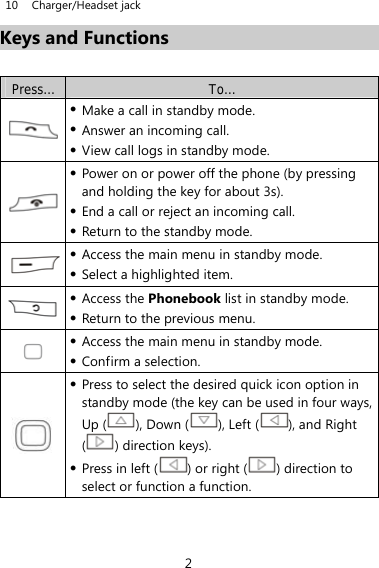 2 10 Charger/Headset jack Keys and Functions  Press…  To…  z Make a call in standby mode. z Answer an incoming call. z View call logs in standby mode.  z Power on or power off the phone (by pressing and holding the key for about 3s). z End a call or reject an incoming call. z Return to the standby mode.  z Access the main menu in standby mode. z Select a highlighted item.  z Access the Phonebook list in standby mode. z Return to the previous menu.  z Access the main menu in standby mode. z Confirm a selection.  z Press to select the desired quick icon option in standby mode (the key can be used in four ways, Up ( ), Down ( ), Left ( ), and Right () direction keys). z Press in left ( ) or right ( ) direction to select or function a function. 