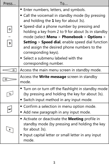 3 Press…  To…  –  z Enter numbers, letters, and symbols. z Call the voicemail in standby mode (by pressing and holding the 1 key for about 3s). z Speed-dial a phone number by pressing and holding a key from 2 to 9 for about 3s in standby mode (select Menu &gt; Phonebook &gt; Options &gt; Setting &gt; Speed dial, enable speed dial function and assign the desired phone numbers to the corresponding keys). z Select a submenu labeled with the corresponding number.  Access the main menu screen in standby mode.  Access the Write message screen in standby mode.  z Turn on or turn off the flashlight in standby mode (by pressing and holding the key for about 3s). z Switch input method in any input mode.  z Confirm a selection in menu option mode. z Add new paragraph in any input mode.  z Activate or deactivate the Meeting profile in standby mode (by pressing and holding the key for about 3s). z Input capital letter or small letter in any input mode.  