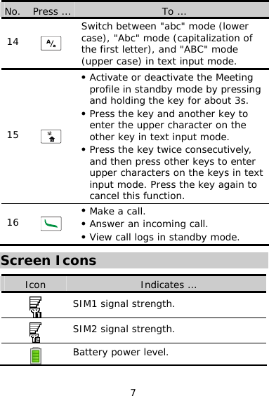 7 No.  Press …  To … Switch between &quot;abc&quot; mode (lower case), &quot;Abc&quot; mode (capitalization of the first letter), and &quot;ABC&quot; mode (upper case) in text input mode. 14   z Activate or deactivate the Meeting profile in standby mode by pressing and holding the key for about 3s. z Press the key and another key to enter the upper character on the other key in text input mode. 15   z Press the key twice consecutively, and then press other keys to enter upper characters on the keys in text input mode. Press the key again to cancel this function. z Make a call. 16  z Answer an incoming call.  z View call logs in standby mode. Screen Icons Icon  Indicates … SIM1 signal strength.  SIM2 signal strength.  Battery power level.  