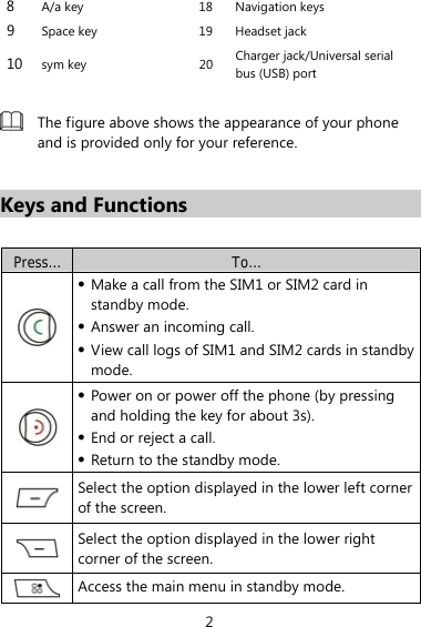 2 8  A/a key  18  Navigation keys 9  Space key  19  Headset jack 10  sym key  20  Charger jack/Universal serial bus (USB) port   The figure above shows the appearance of your phone and is provided only for your reference.  Keys and Functions  Press…  To…  z Make a call from the SIM1 or SIM2 card in standby mode. z Answer an incoming call. z View call logs of SIM1 and SIM2 cards in standby mode.  z Power on or power off the phone (by pressing and holding the key for about 3s). z End or reject a call. z Return to the standby mode.  Select the option displayed in the lower left corner of the screen.  Select the option displayed in the lower right corner of the screen.  Access the main menu in standby mode. 