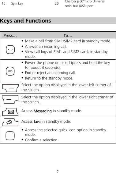2 10 Sym key  20 Charger jack/micro Universal serial bus (USB) port  Keys and Functions  Press… To…   Make a call from SIM1/SIM2 card in standby mode.  Answer an incoming call.  View call logs of SIM1 and SIM2 cards in standby mode.   Power the phone on or off (press and hold the key for about 3 seconds).  End or reject an incoming call.  Return to the standby mode.  Select the option displayed in the lower left corner of the screen.  Select the option displayed in the lower right corner of the screen.  Access Messaging in standby mode.  Access Java in standby mode.   Access the selected quick icon option in standby mode.  Confirm a selection. 