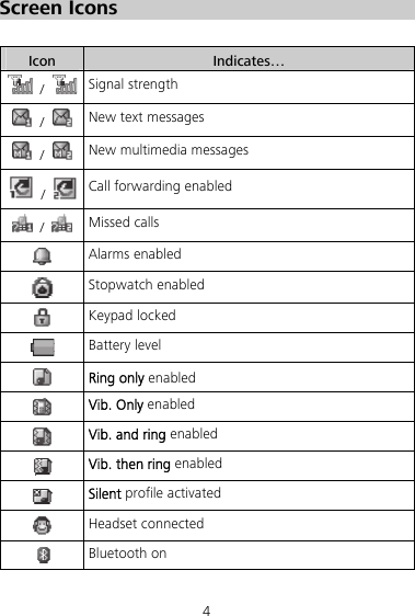 4 Screen Icons  Icon  Indicates…  /   Signal strength  /   New text messages  /   New multimedia messages  /   Call forwarding enabled  /   Missed calls  Alarms enabled  Stopwatch enabled  Keypad locked  Battery level  Ring only enabled  Vib. Only enabled  Vib. and ring enabled  Vib. then ring enabled  Silent profile activated  Headset connected  Bluetooth on  