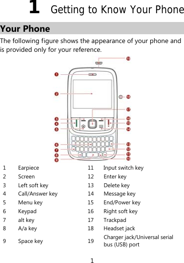 1 1  Getting to Know Your Phone Your Phone The following figure shows the appearance of your phone and is provided only for your reference.  1  Earpiece  11  Input switch key 2 Screen  12 Enter key 3  Left soft key  13  Delete key 4 Call/Answer key  14 Message key 5  Menu key  15  End/Power key 6  Keypad  16  Right soft key 7 alt key  17 Trackpad 8  A/a key  18  Headset jack 9 Space key  19 Charger jack/Universal serial bus (USB) port 