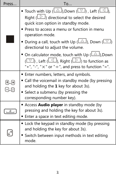 3 Press…  To…   Touch with Up ( ),Down ( ) , Left ( ), Right ( ) directional to select the desired quick icon option in standby mode.  Press to access a menu or function in menu operation mode.  During a call, touch with Up ( ), Down ( ) directional to adjust the volume.  On calculator mode, touch with Up ( ),Down () , Left ( ), Right ( ) to function as &quot;+&quot;, &quot;-&quot;, &quot;×&quot; or &quot;÷&quot;, and press to function &quot;=&quot;. –  –   Enter numbers, letters, and symbols.  Call the voicemail in standby mode (by pressing and holding the 1 key for about 3s).  Select a submenu (by pressing the corresponding number key).   Access Audio player in standby mode (by pressing and holding the key for about 3s).  Enter a space in text editing mode.   Lock the keypad in standby mode (by pressing and holding the key for about 3s).  Switch between input methods in text editing mode. 