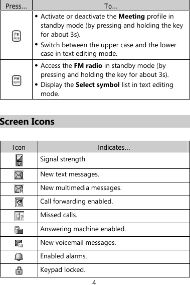 4 Press…  To…   Activate or deactivate the Meeting profile in standby mode (by pressing and holding the key for about 3s).  Switch between the upper case and the lower case in text editing mode.   Access the FM radio in standby mode (by pressing and holding the key for about 3s).  Display the Select symbol list in text editing mode.  Screen Icons  Icon  Indicates…  Signal strength.  New text messages.    New multimedia messages.  Call forwarding enabled.    Missed calls.  Answering machine enabled.  New voicemail messages.  Enabled alarms.  Keypad locked. 