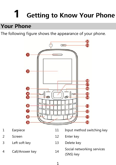  1 1  Getting to Know Your Phone Your Phone The following figure shows the appearance of your phone.  1 Earpiece 11 Input method switching key 2 Screen 12 Enter key 3 Left soft key 13 Delete key 4 Call/Answer key   14 Social networking services (SNS) key     