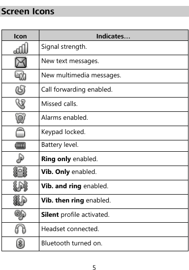  5 Screen Icons  Icon Indicates…  Signal strength.  New text messages.    New multimedia messages.  Call forwarding enabled.  Missed calls.  Alarms enabled.  Keypad locked.  Battery level.  Ring only enabled.  Vib. Only enabled.  Vib. and ring enabled.  Vib. then ring enabled.  Silent profile activated.  Headset connected.  Bluetooth turned on. 