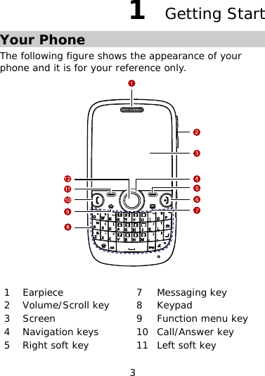 3 1  Getting Start Your Phone The following figure shows the appearance of your phone and it is for your reference only.   1 Earpiece  7 Messaging key 2 Volume/Scroll key  8 Keypad 3 Screen  9 Function menu key 4 Navigation keys  10 Call/Answer key 5  Right soft key  11 Left soft key 