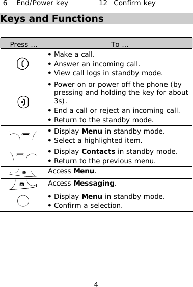4 6 End/Power key  12 Confirm key Keys and Functions  Press …  To …  z Make a call. z Answer an incoming call. z View call logs in standby mode.  z Power on or power off the phone (by pressing and holding the key for about 3s). z End a call or reject an incoming call. z Return to the standby mode.  z Display Menu in standby mode. z Select a highlighted item.  z Display Contacts in standby mode. z Return to the previous menu.  Access Menu.  Access Messaging.  z Display Menu in standby mode. z Confirm a selection. 