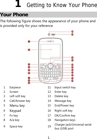 1 1  Getting to Know Your Phone Your Phone The following figure shows the appearance of your phone and is provided only for your reference.  1  Earpiece  11 Input switch key 2 Screen  12 Enter key 3  Left soft key  13 Delete key 4 Call/Answer key  14 Message key 5  Menu key 15 End/Power key 6  Keypad 16 Right soft key 7  Fn key  17 OK/Confirm key 8 A/a key  18 Navigation keys 9 Space key   19 Charger jack/Universal serial bus (USB) port 