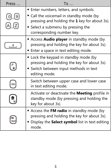 3 Press …  To … –  –   Enter numbers, letters, and symbols.  Call the voicemail in standby mode (by pressing and holding the 1 key for about 3s). Select a submenu by pressing the corresponding number key.   Access Audio player in standby mode (by pressing and holding the key for about 3s).  Enter a space in text editing mode.   Lock the keypad in standby mode (by pressing and holding the key for about 3s).  Switch between input methods in text editing mode.  Switch between upper case and lower case in text editing mode.  Activate or deactivate the Meeting profile in standby mode (by pressing and holding the key for about 3s).   Access the FM radio in standby mode (by pressing and holding the key for about 3s).  Display the Select symbol list in text editing mode.    
