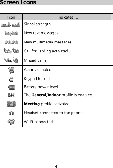 4 Screen Icons  Icon  Indicates … /   Signal strength /   New text messages /   New multimedia messages /   Call forwarding activated /   Missed call(s)  Alarms enabled  Keypad locked  Battery power level  The General/Indoor profile is enabled.  Meeting profile activated  Headset connected to the phone    Wi-Fi connected 