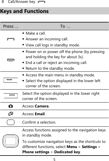 5 8 Call/Answer key     Keys and Functions  Press …  To …  z Make a call. z Answer an incoming call. z View call logs in standby mode.  z Power on or power off the phone (by pressing and holding the key for about 3s). z End a call or reject an incoming call. z Return to the standby mode.  z Access the main menu in standby mode. z Select the option displayed in the lower left corner of the screen.  Select the option displayed in the lower right corner of the screen.  Access Camera.  Access Email.  Confirm a selection.  Access functions assigned to the navigation keys in standby mode. To customize navigation keys as the shortcuts to different functions, select Menu &gt; Settings &gt; Phone settings &gt; Dedicated key. 