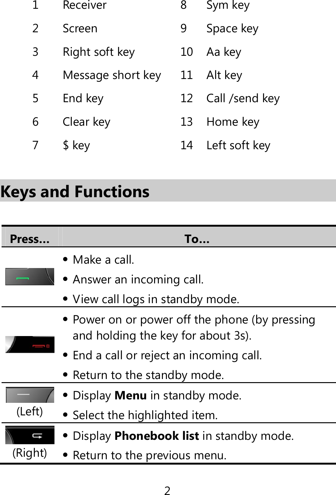 2  Keys and Functions  Press…  To…   Make a call.  Answer an incoming call.  View call logs in standby mode.     Power on or power off the phone (by pressing and holding the key for about 3s).  End a call or reject an incoming call.  Return to the standby mode. (Left)  Display Menu in standby mode.  Select the highlighted item.  (Right)  Display Phonebook list in standby mode.  Return to the previous menu. 1 Receiver  8 Sym key 2 Screen  9 Space key 3  Right soft key  10 Aa key 4  Message short key  11 Alt key 5  End key  12 Call /send key 6  Clear key  13 Home key 7  $ key  14 Left soft key 