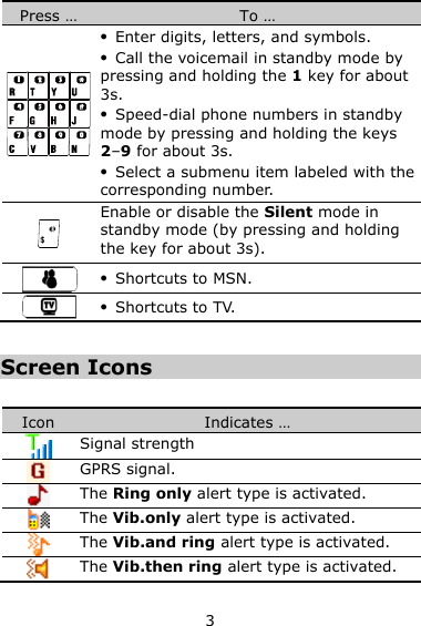 3 Press … To …   Enter digits, letters, and symbols.  Call the voicemail in standby mode by pressing and holding the 1 key for about 3s.  Speed-dial phone numbers in standby mode by pressing and holding the keys 2–9 for about 3s.  Select a submenu item labeled with the corresponding number.  Enable or disable the Silent mode in standby mode (by pressing and holding the key for about 3s).   Shortcuts to MSN.   Shortcuts to TV.  Screen Icons  Icon Indicates …  Signal strength  GPRS signal.  The Ring only alert type is activated.    The Vib.only alert type is activated.    The Vib.and ring alert type is activated.    The Vib.then ring alert type is activated.   