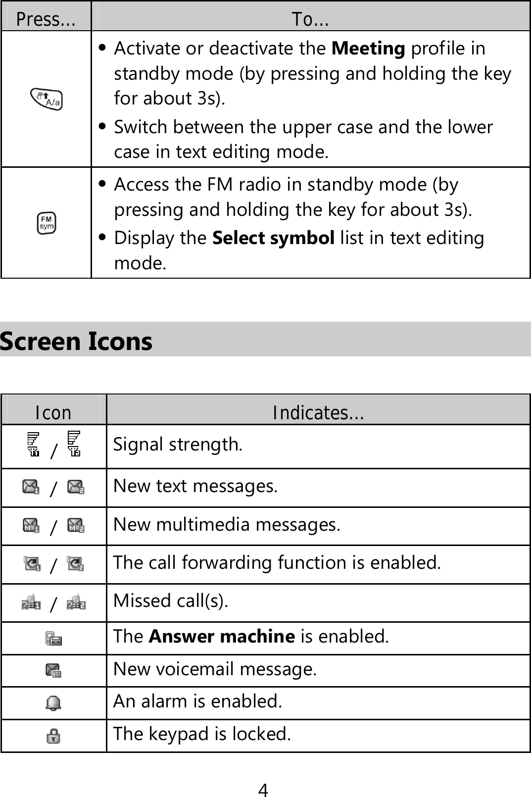 4 Press… To…  Activate or deactivate the Meeting profile in standby mode (by pressing and holding the key for about 3s).  Switch between the upper case and the lower case in text editing mode.   Access the FM radio in standby mode (by pressing and holding the key for about 3s).  Display the Select symbol list in text editing mode.  Screen Icons  Icon  Indicates… /   Signal strength.  /   New text messages.    /   New multimedia messages.  /   The call forwarding function is enabled.  /   Missed call(s).  The Answer machine is enabled. New voicemail message. An alarm is enabled. The keypad is locked. 