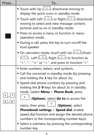  3 Press…  To…   Touch with Up ( ) directional moving to display the quick icons in standby mode.  Touch with Left ( ) or Right ( ) directional moving to select and view message content, pictures and so on in standby mode.  Press to access a menu or function in menu operation mode.  During a call, press the key to turn on/off the loud speaker.  On calculator mode, touch with Up ( ),Down () , Left ( ), Right ( ) to function as &quot;+&quot;, &quot;-&quot;, &quot;×&quot; or &quot;÷&quot;, and press to function &quot;=&quot;.   –  –   Enter numbers, letters, and symbols.  Call the voicemail in standby mode (by pressing and holding the 1 key for about 3s).  Speed-dial phone numbers by pressing and holding the 2–9 keys for about 3s in standby mode. (select Menu &gt; Phone Book, press  (Options), select Go to to access the menu, then press   (Options), select Phonebook settings &gt; Speed dial, enable speed dial function and assign the desired phone numbers to the corresponding number keys)  Select a submenu by pressing the corresponding number key. 