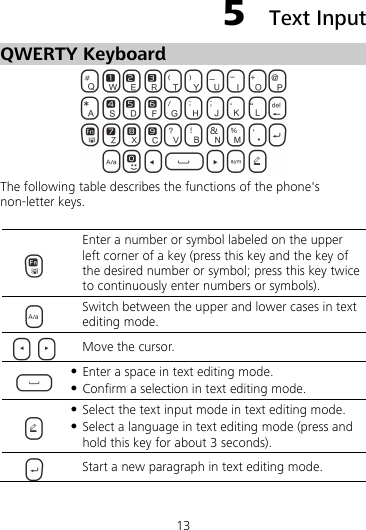 13 5  Text Input QWERTY Keyboard  The following table describes the functions of the phone&apos;s non-letter keys.   Enter a number or symbol labeled on the upper left corner of a key (press this key and the key of the desired number or symbol; press this key twice to continuously enter numbers or symbols).  Switch between the upper and lower cases in text editing mode.     Move the cursor.   Enter a space in text editing mode.  Confirm a selection in text editing mode.   Select the text input mode in text editing mode.  Select a language in text editing mode (press and hold this key for about 3 seconds).  Start a new paragraph in text editing mode. 