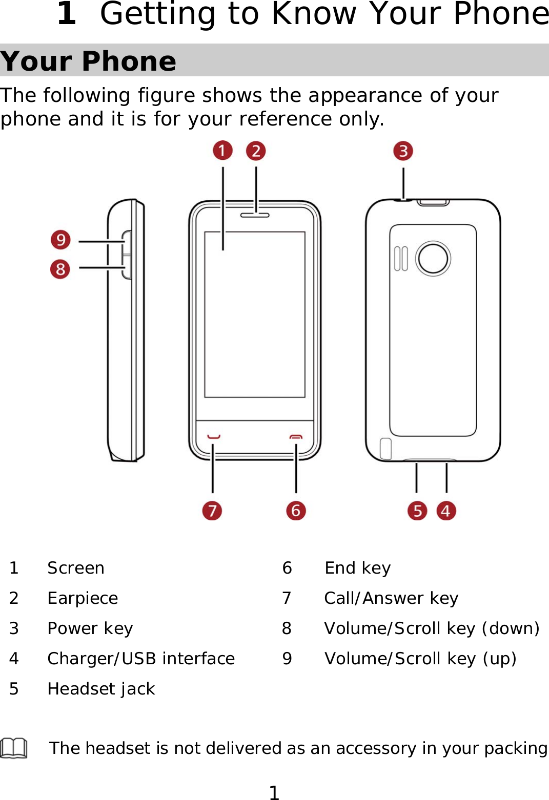 1 1  Getting to Know Your Phone Your Phone The following figure shows the appearance of your phone and it is for your reference only.    1 Screen  6  End key 2 Earpiece  7  Call/Answer key  3 Power key  8  Volume/Scroll key (down) 4  Charger/USB interface  9  Volume/Scroll key (up) 5 Headset jack        The headset is not delivered as an accessory in your packing 
