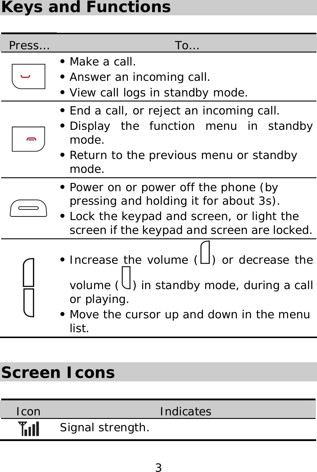 3 Keys and Functions  Press…  To…  z Make a call. z Answer an incoming call. z View call logs in standby mode.  z End a call, or reject an incoming call. z Display the function menu in standby mode. z Return to the previous menu or standby mode.  z Power on or power off the phone (by pressing and holding it for about 3s). z Lock the keypad and screen, or light the screen if the keypad and screen are locked.   z Increase the volume ( ) or decrease the volume ( ) in standby mode, during a call or playing.  z Move the cursor up and down in the menu list.  Screen Icons  Icon  Indicates  Signal strength. 