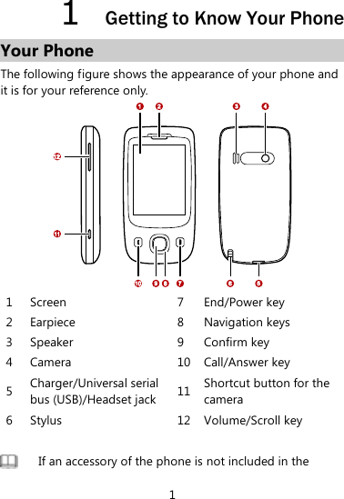 1 1  Getting to Know Your Phone Your Phone The following figure shows the appearance of your phone and it is for your reference only.  1 Screen 7 End/Power key 2 Earpiece 8 Navigation keys 3 Speaker 9 Confirm key 4 Camera 10 Call/Answer key 5 Charger/Universal serial bus (USB)/Headset jack 11 Shortcut button for the camera 6 Stylus 12 Volume/Scroll key   If an accessory of the phone is not included in the 